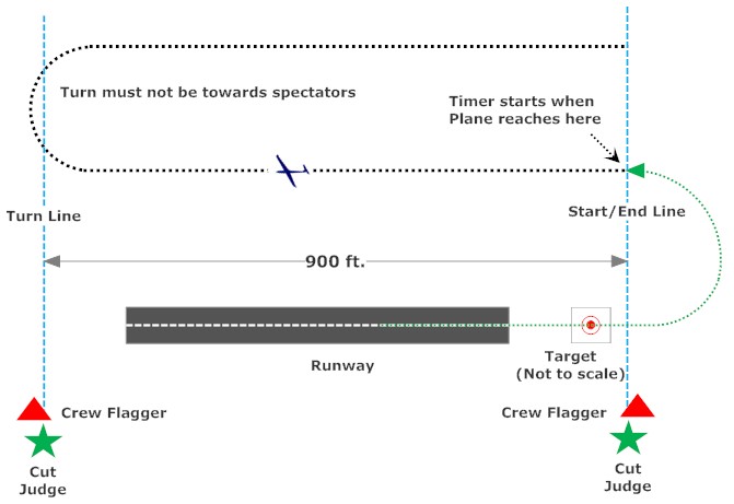 Tag and Dash Course